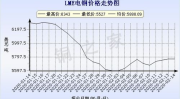铜价格行情