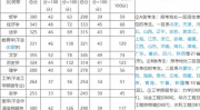 青岛科技大学录取分数线,青岛科技大学历年录取分数线解析与报考指南
