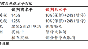 中辉宏观]-​中美日内瓦贸易谈判及影响分析—缓冲比与缓冲容量的关系